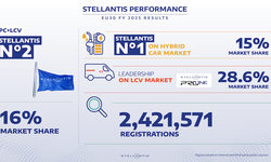 Stellantis, Avrupa’da 2.4 milyonun üzerinde satış ile yüzde 16 pazar payı elde etti