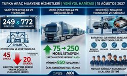 Kamyon muayene süresi 45 dakikadan 20 dakikaya inecek