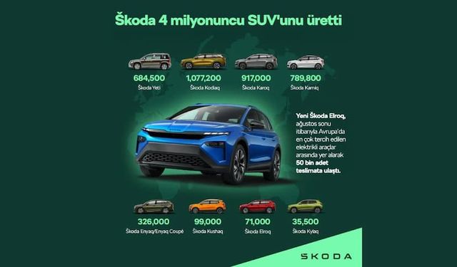 Škoda 4 milyonuncu SUV’unu üretti