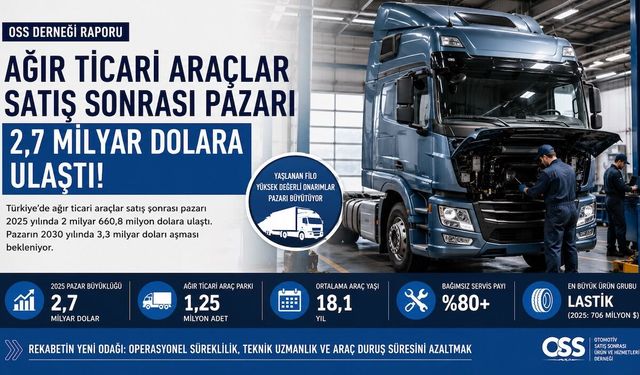 Yaşlanan filo, satış sonrası pazarını araç parkından daha hızlı büyüttü