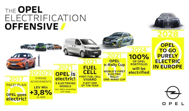 Opel tamamen elektrikli olacak, Çin pazarına girecek ve Manta-e’yi pazara sunacak!