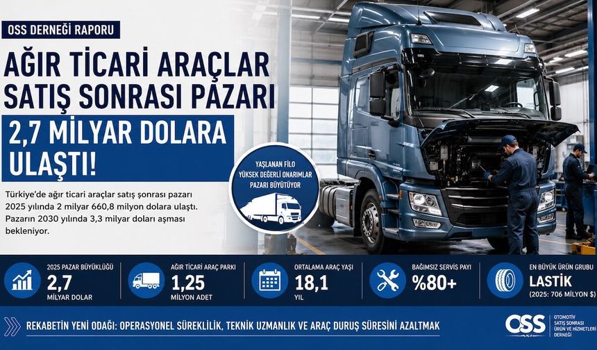 Ağır ticari araçlarda satış sonrası gelirleri araç parkından daha hızlı artıyor