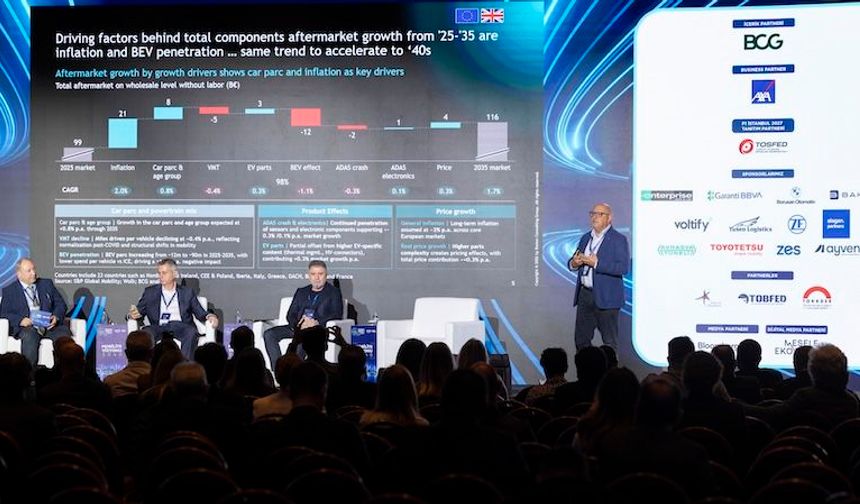 BCG araştırmasına göre Avrupa otomotiv satış sonrası pazarında büyüme yavaşlıyor