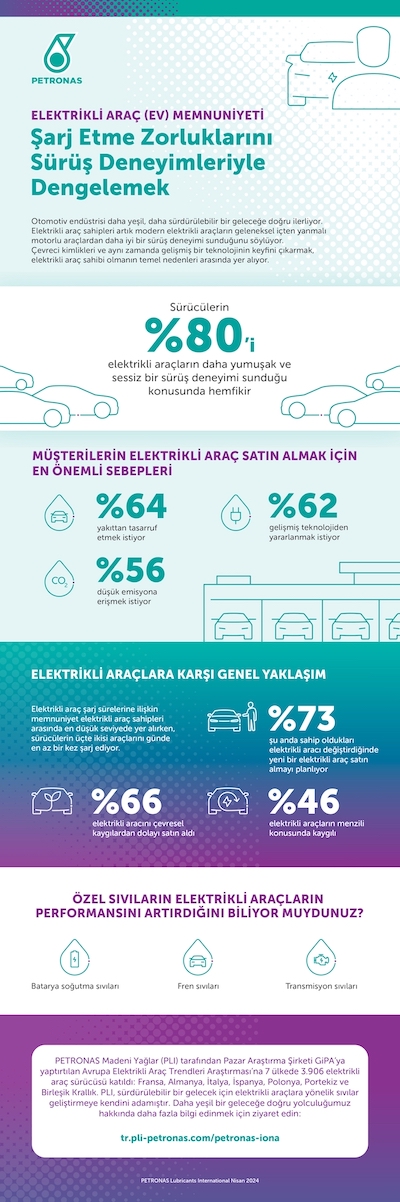 1720598037 P L I002 E V Satisfaction Infographic V3 Page 0001-2