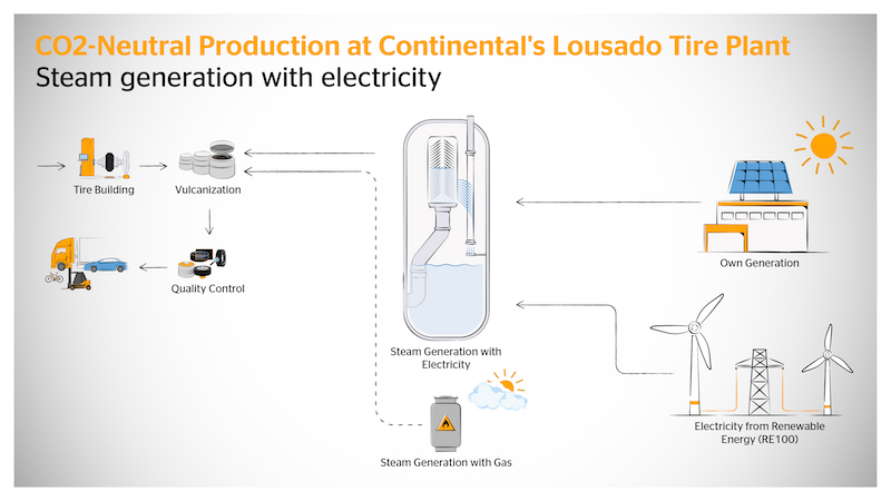 1729155752 Infographic Co2 Neutraltireproduction En