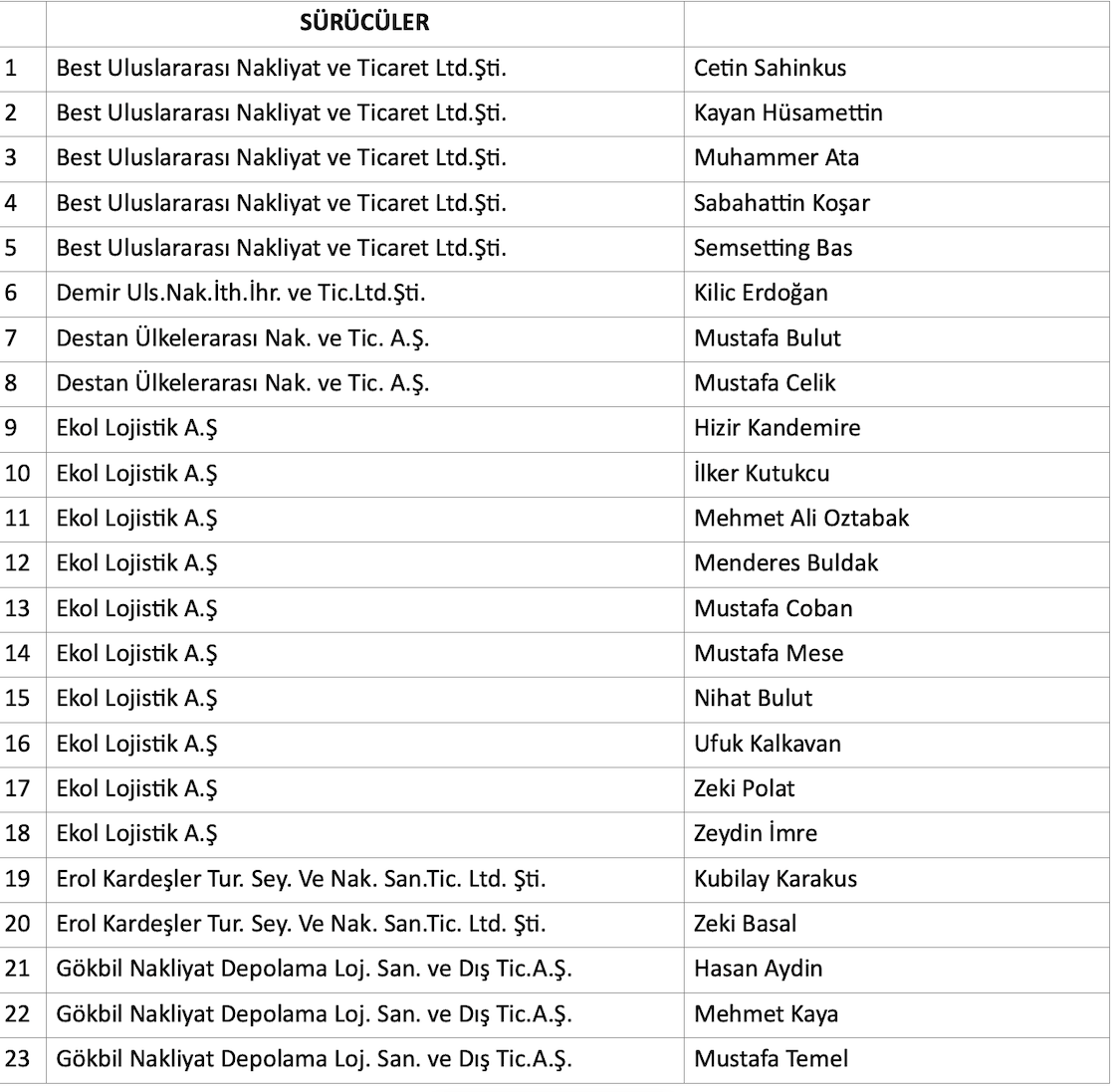 2Sofor Liste-1