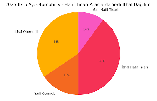 Otomotiv Pay