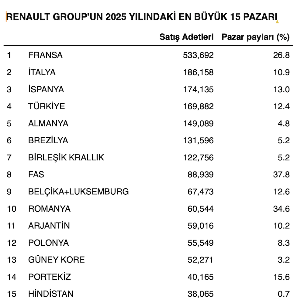 Renault Group