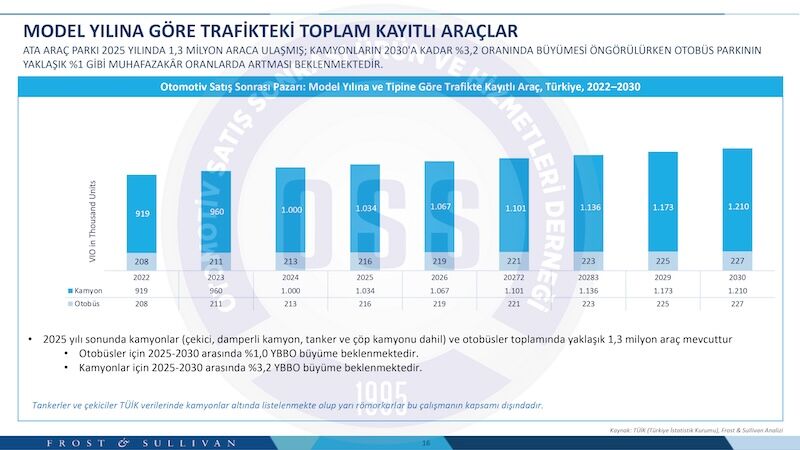 Oss Rapor Görsel 4 Kopyası
